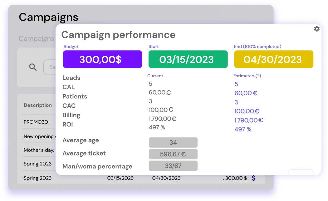 your marketing campaigns always under control with our crm