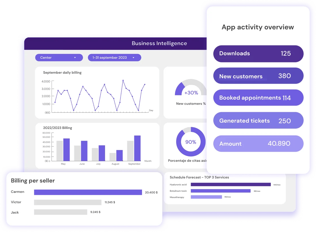 Business Intelligence to streamline decision making