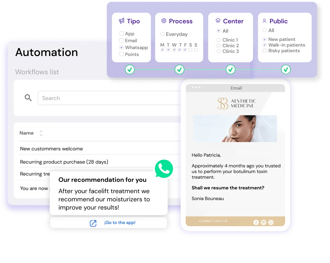 automate your marketing with flowww saas