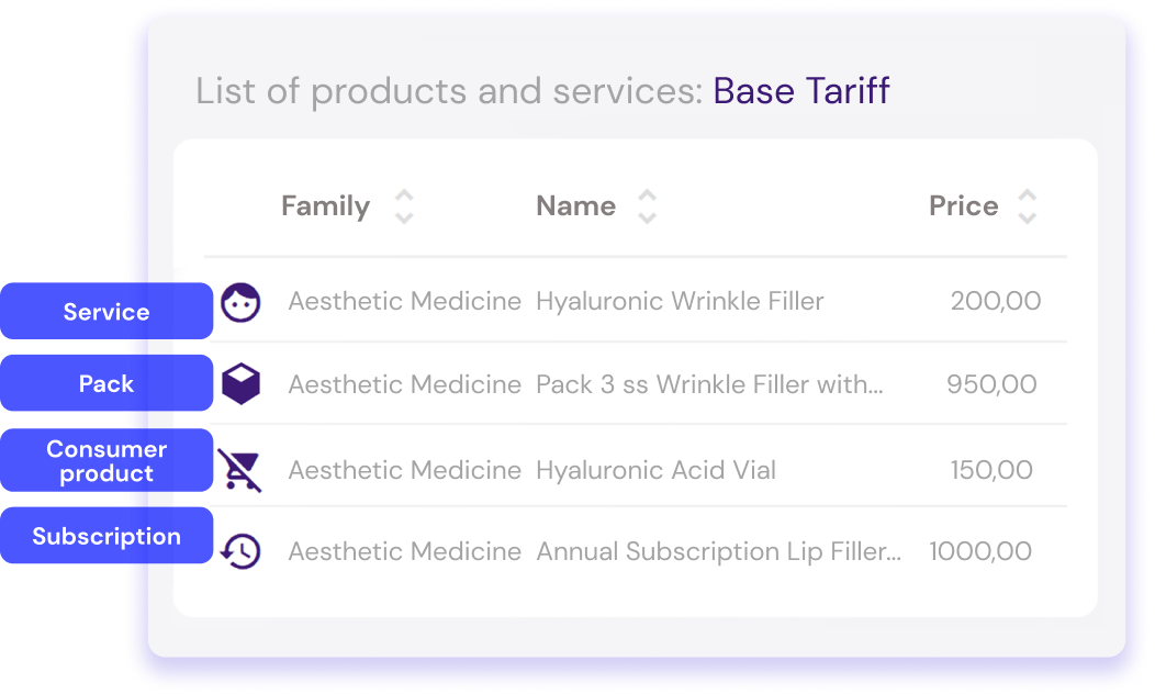 customized products and services with flowww saas