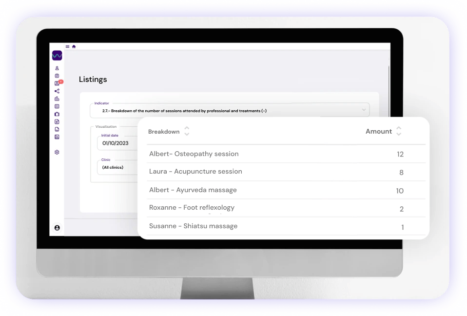 Management and productivity in your massage center
