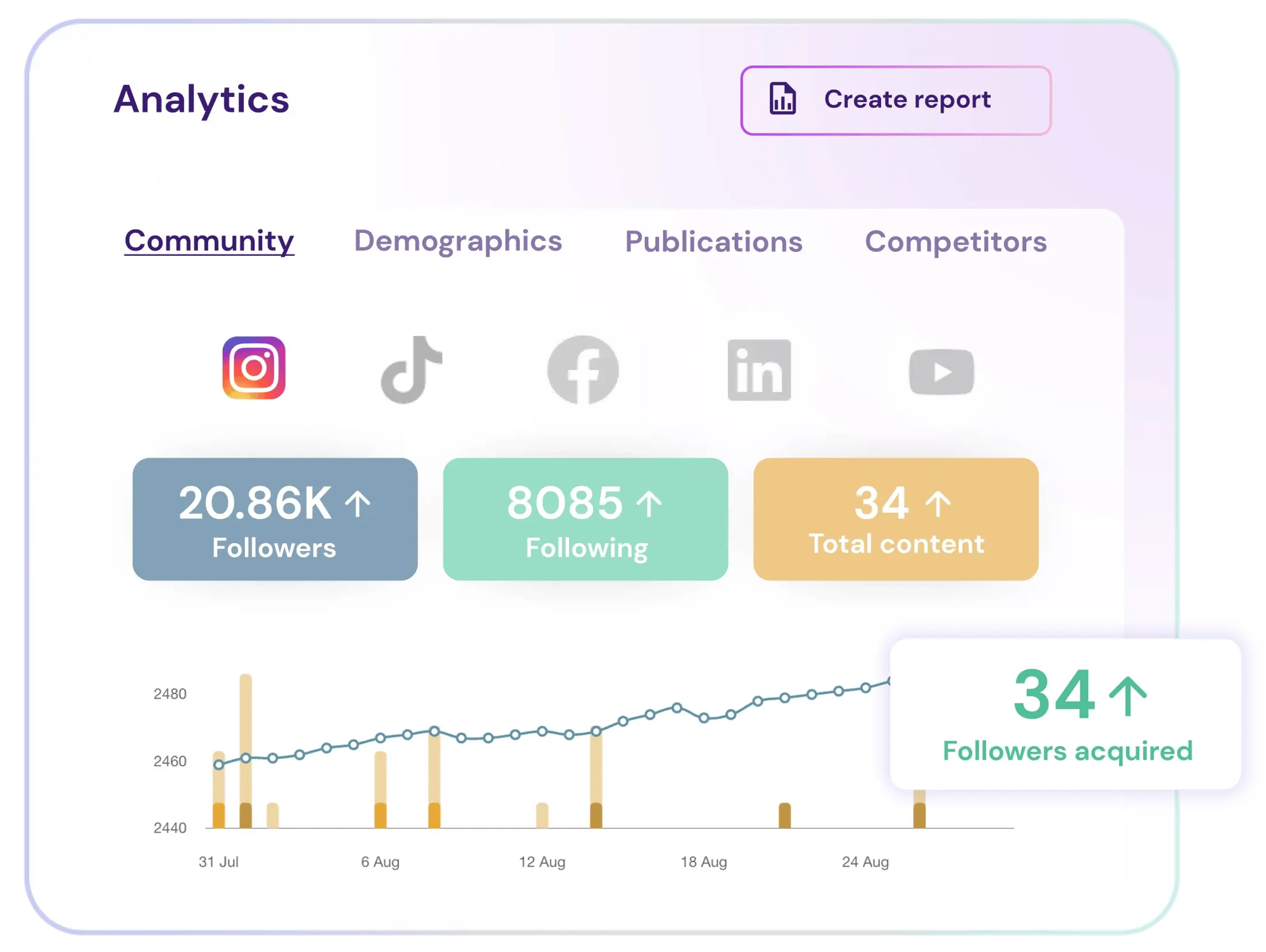 Social Media Reports